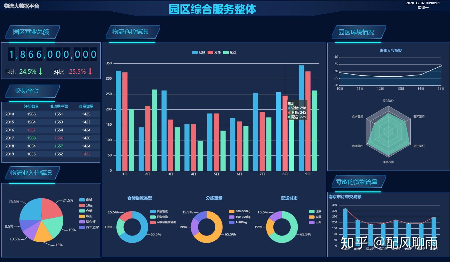 工業(yè)互聯(lián)網(wǎng)2D/3D可視化應(yīng)用案例集錦 驅(qū)動(dòng)數(shù)據(jù)價(jià)值釋放的服務(wù)實(shí)踐