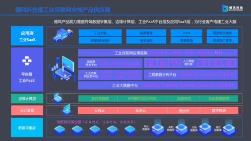 德風(fēng)科技獲8000萬(wàn)元A輪融資，工業(yè)互聯(lián)網(wǎng)數(shù)據(jù)服務(wù)商展現(xiàn)持續(xù)盈利能力