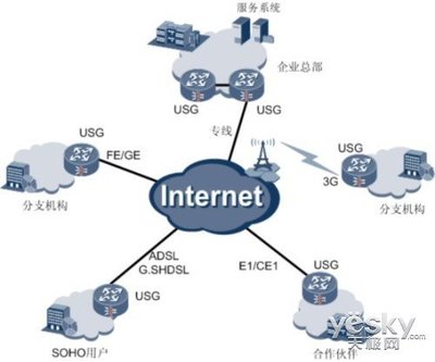 中小型企業全面安全防護利器 USG2210 企業級網絡安全網關解析