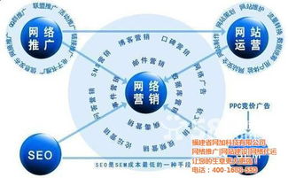 福州企業(yè)如何通過(guò)關(guān)鍵詞搜索與SEO優(yōu)化實(shí)現(xiàn)優(yōu)質(zhì)商家推廣