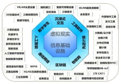 企業(yè)網(wǎng)絡(luò)技術(shù)服務(wù) 元宇宙產(chǎn)業(yè)鏈生態(tài)的核心引擎