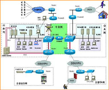構(gòu)建面向未來(lái)的企業(yè)網(wǎng)絡(luò)安全體系 挑戰(zhàn)、策略與技術(shù)服務(wù)