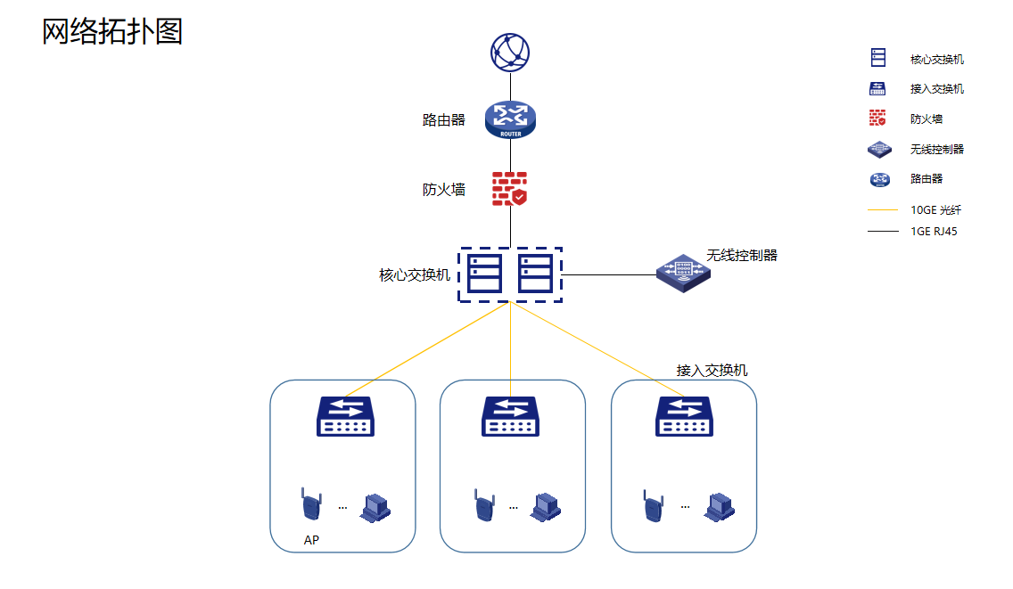 中小企業(yè)高效組網(wǎng)方案 北京綠色蘋(píng)果技術(shù)攜手新華三，打造可靠企業(yè)網(wǎng)絡(luò)