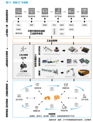 智慧工廠 定義、核心組成與發(fā)展趨勢(shì)