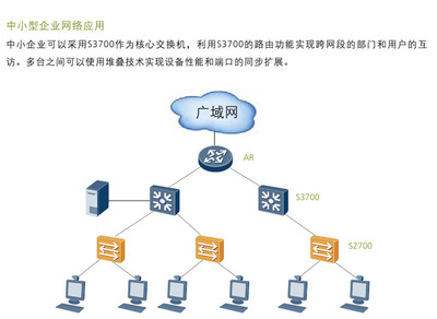 華為S3700-28TP-PWR-EI 高效POE供電網(wǎng)絡(luò)交換機(jī)助力企業(yè)智能升級(jí)